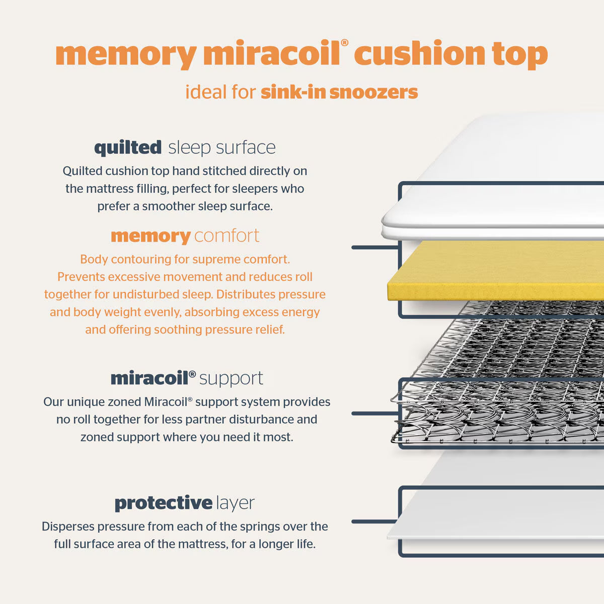 Miracoil Memory Cushion Top Mattress, Single